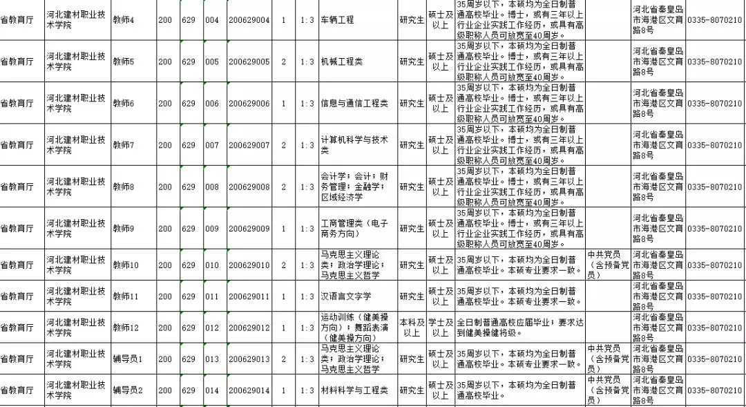 河北省直事业单位招聘_省直事业单位2020年公开招聘1218人公告 河北省