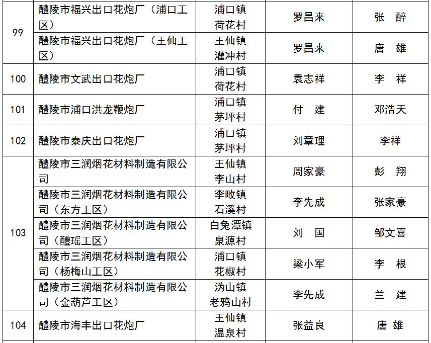 醴陵历年人口_醴陵60年代瓷器图片(2)