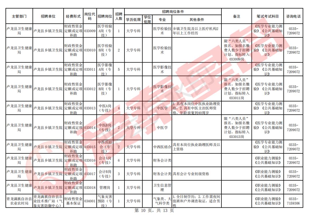 秦皇岛2019年多少人口_秦皇岛人口热力图(2)