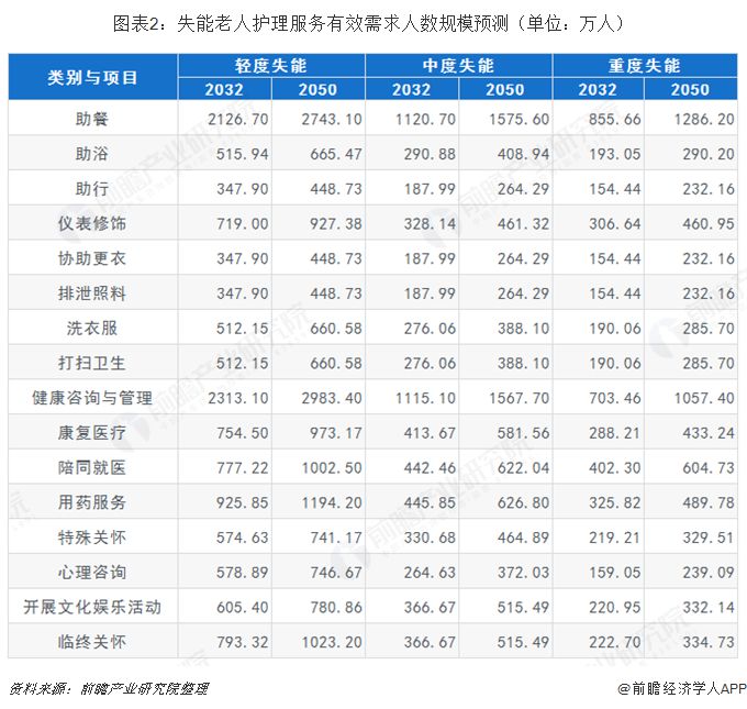 半岛体育全站官方我国养老照顾护士行业成长环境报告(图2)