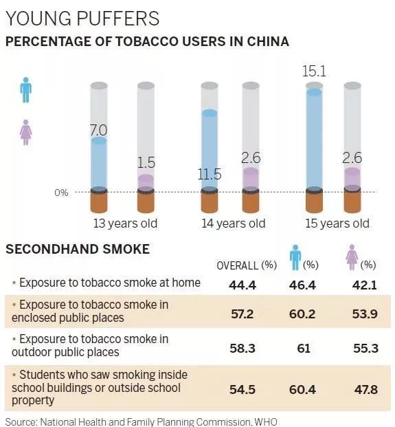                     我想给孩子抽根烟，你介意吗？