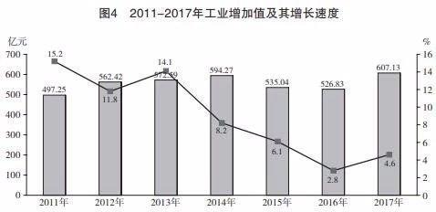 兰州2017GDP_兰州gdp(2)