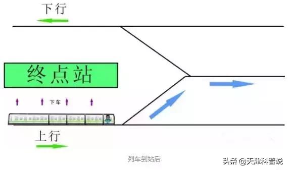 地铁在终点站怎么掉头?