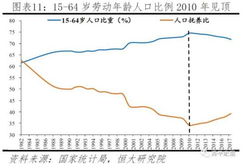 人口中位数_20172019,中国的生意还是那些生意,但做法已经变了(3)