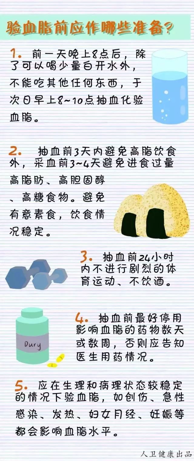 如何降血脂有效方法 b220964419d34fa3a57f3ff46d3734e7.jpeg