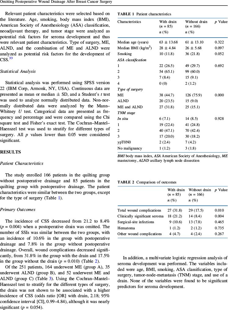 my, eliminating drain-related care, discomfort, an