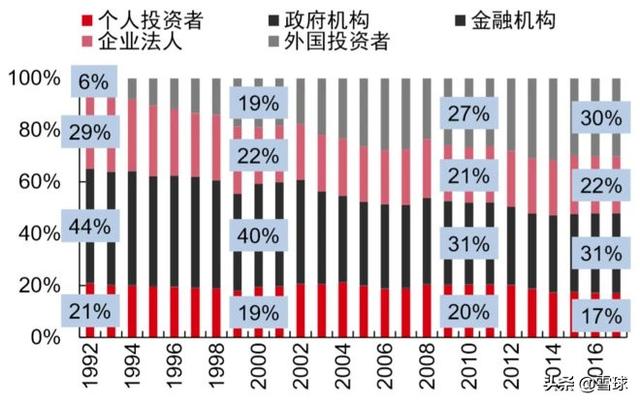 东京人口占比_东京都轨道交通发展特征与动力机制 ▎东京都统计年鉴1920 201(2)