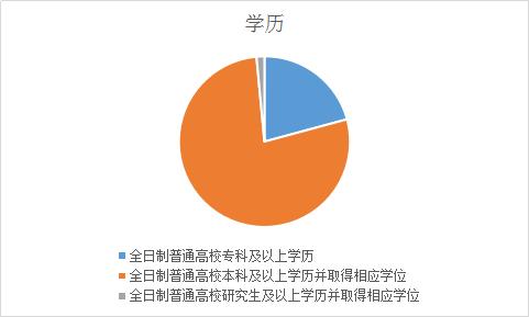 云阳招聘_这一地方出台事业单位收入新规,有人可拿百万年薪(2)