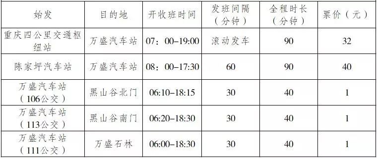 万盛区人口_万盛经济技术开发区的人口民族