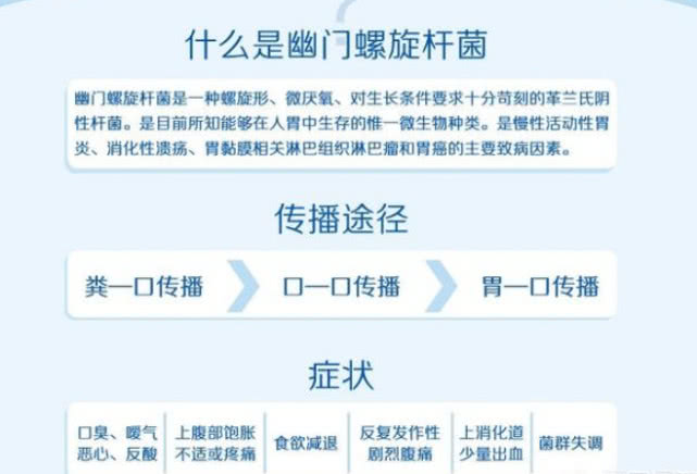 幽门螺杆菌就会治愈胃部疾病,胃部疾病还需要养护胃粘膜损伤慢慢治疗