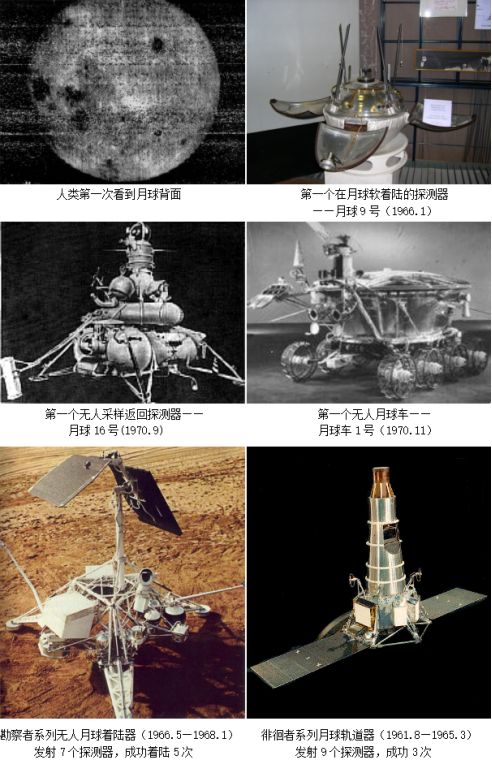 苏联的月球1号探测器从距月球6000千米处飞过,首次探访月球;1959年10
