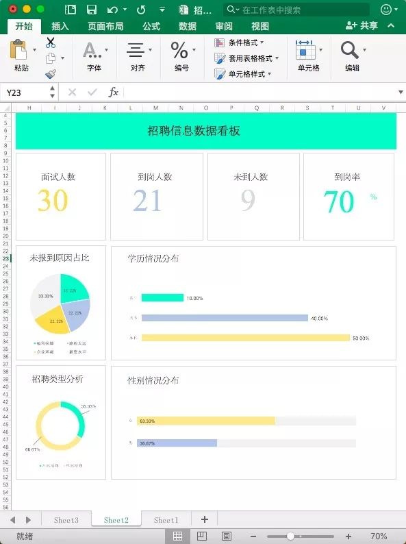 这是我见过最高逼格excel图表,你做的太丑了!