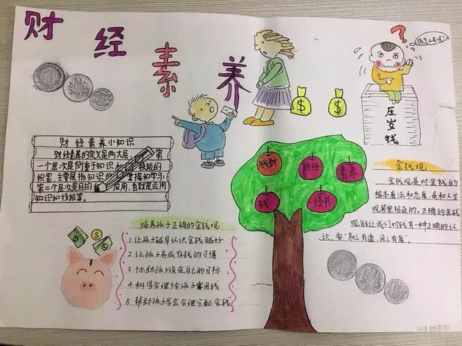 学校近期开展财经素养教育活动集锦