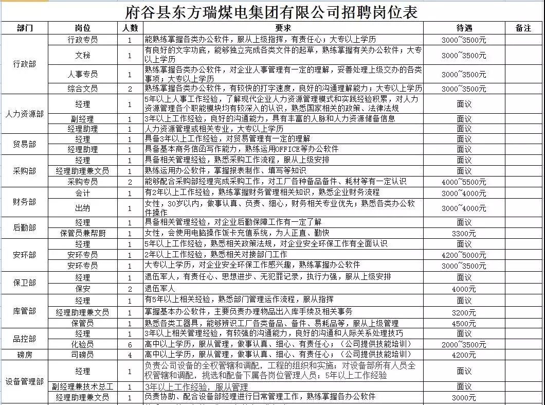 府谷人口数量_府谷地图