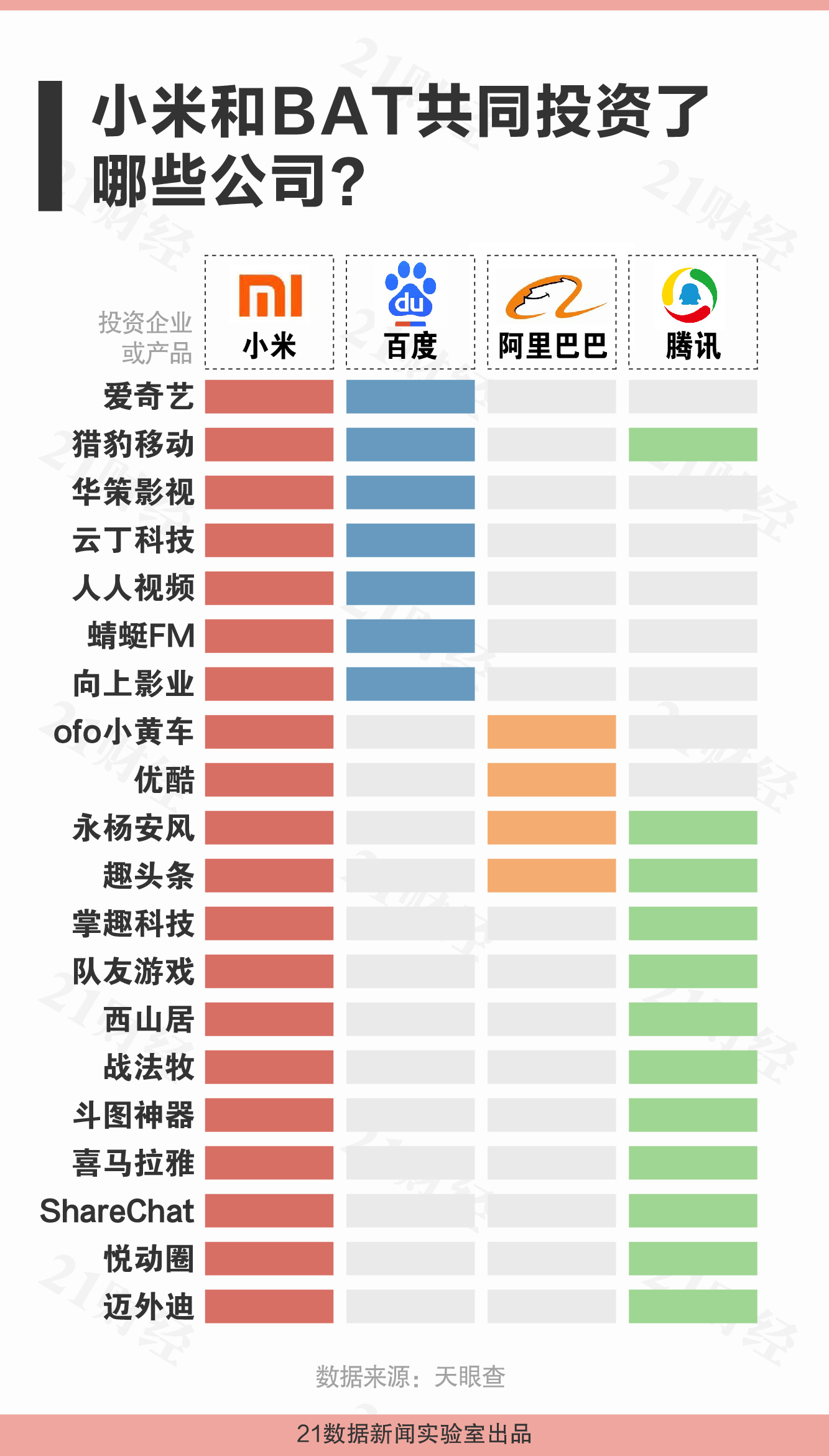 数读丨小米的290亿棋局_投资