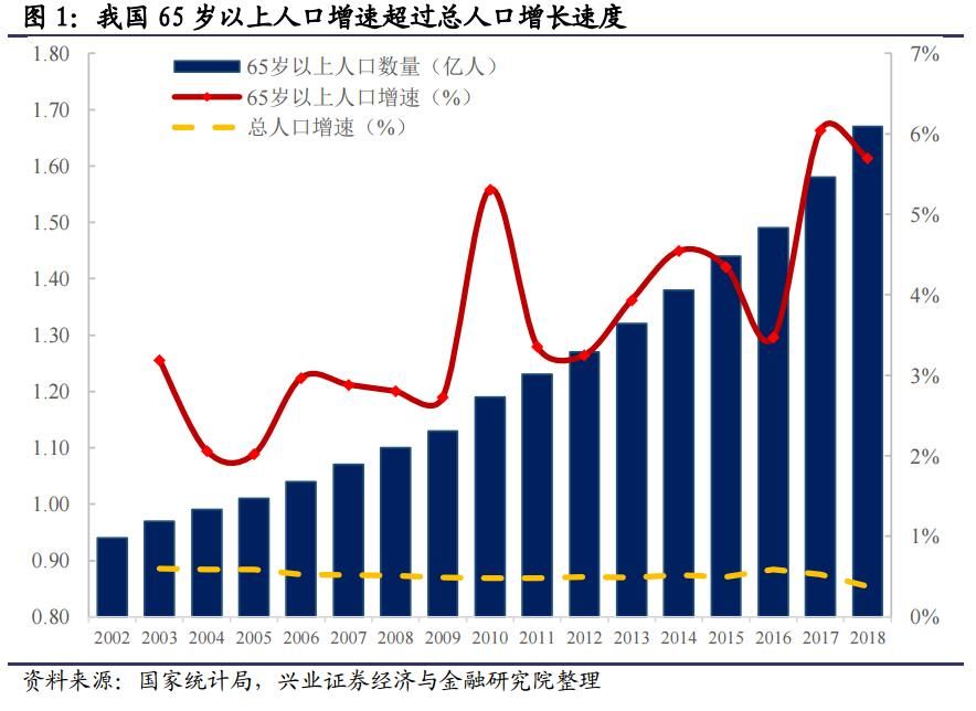 60前总人口(2)