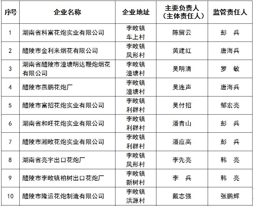 醴陵历年人口_醴陵60年代瓷器图片(2)