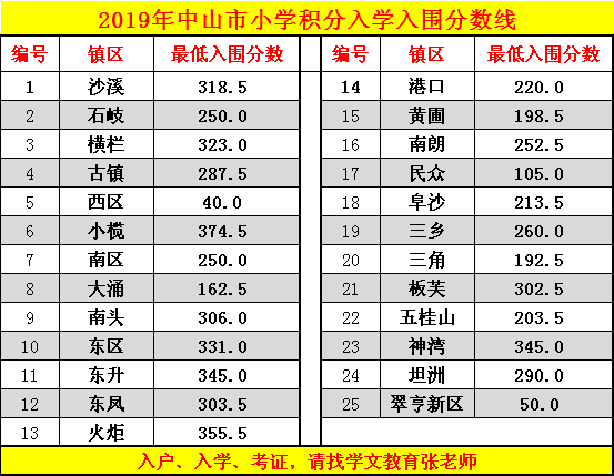 温岭流动人口积分入学_玉环临海温岭实行流动人口随迁子女积分入学(2)