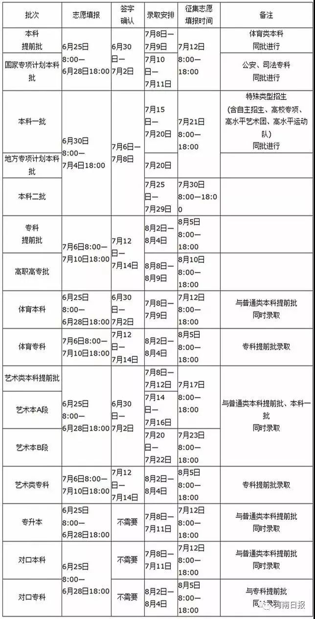 信阳市人口有多少_信阳总人口是多少 全年生产总值有多少 这里有很多你关心(3)