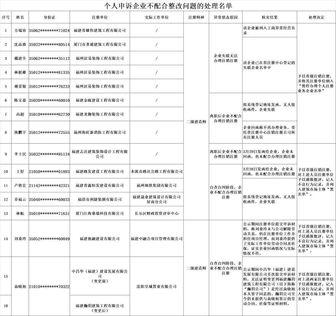 5月起，山东环评严重失信企业将被拉入“黑名单”-中国木业网