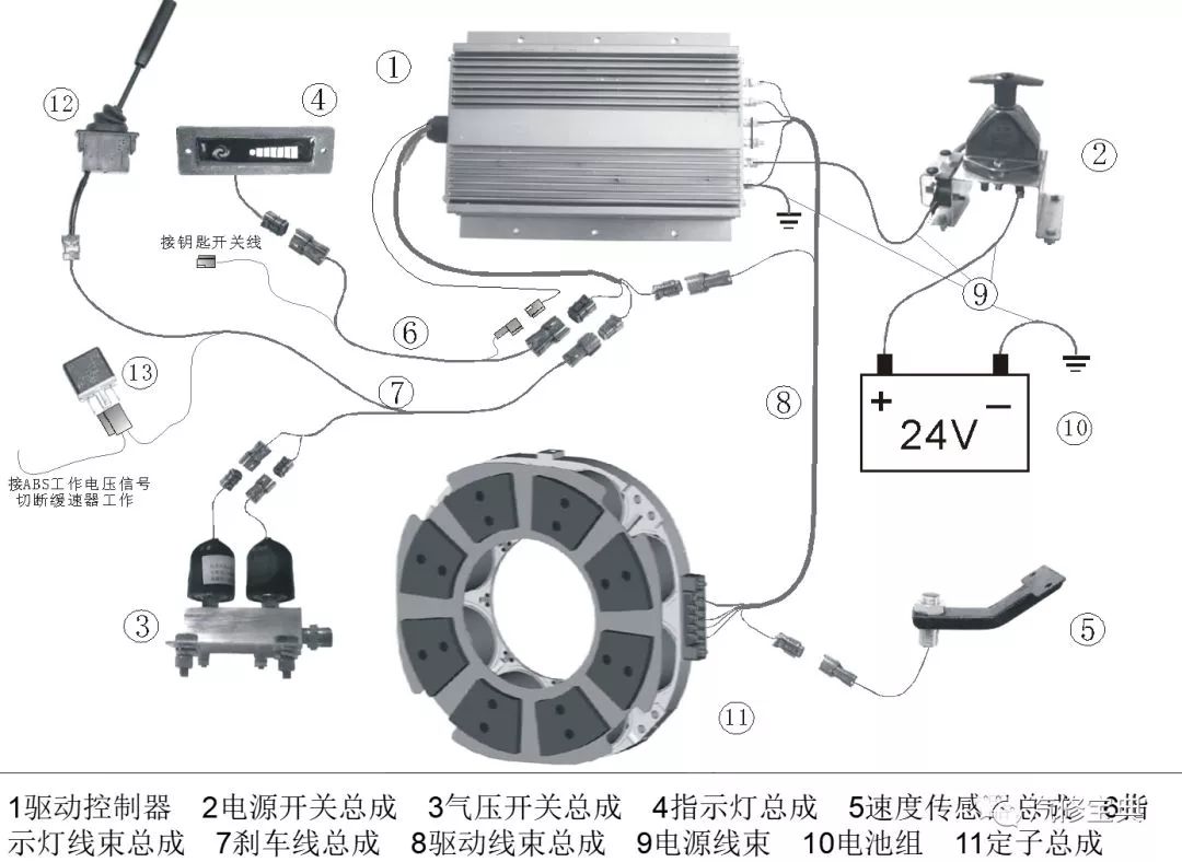 【干货】一篇文章看懂电涡流缓速器,讲透了_搜狐汽车