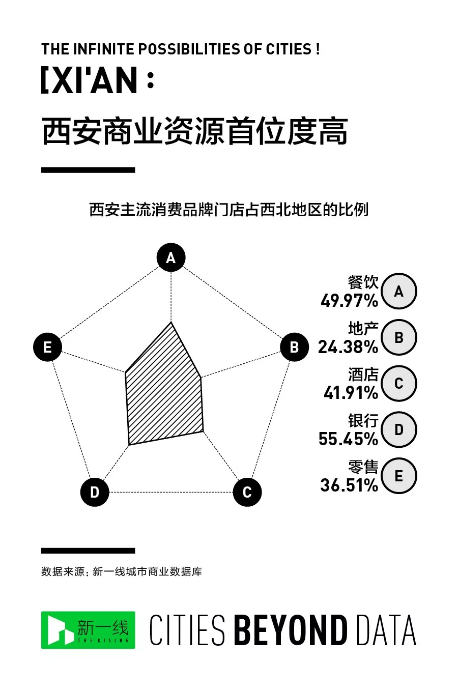 gdp多少才能成为一线城市_中国城市gdp排名2020(2)