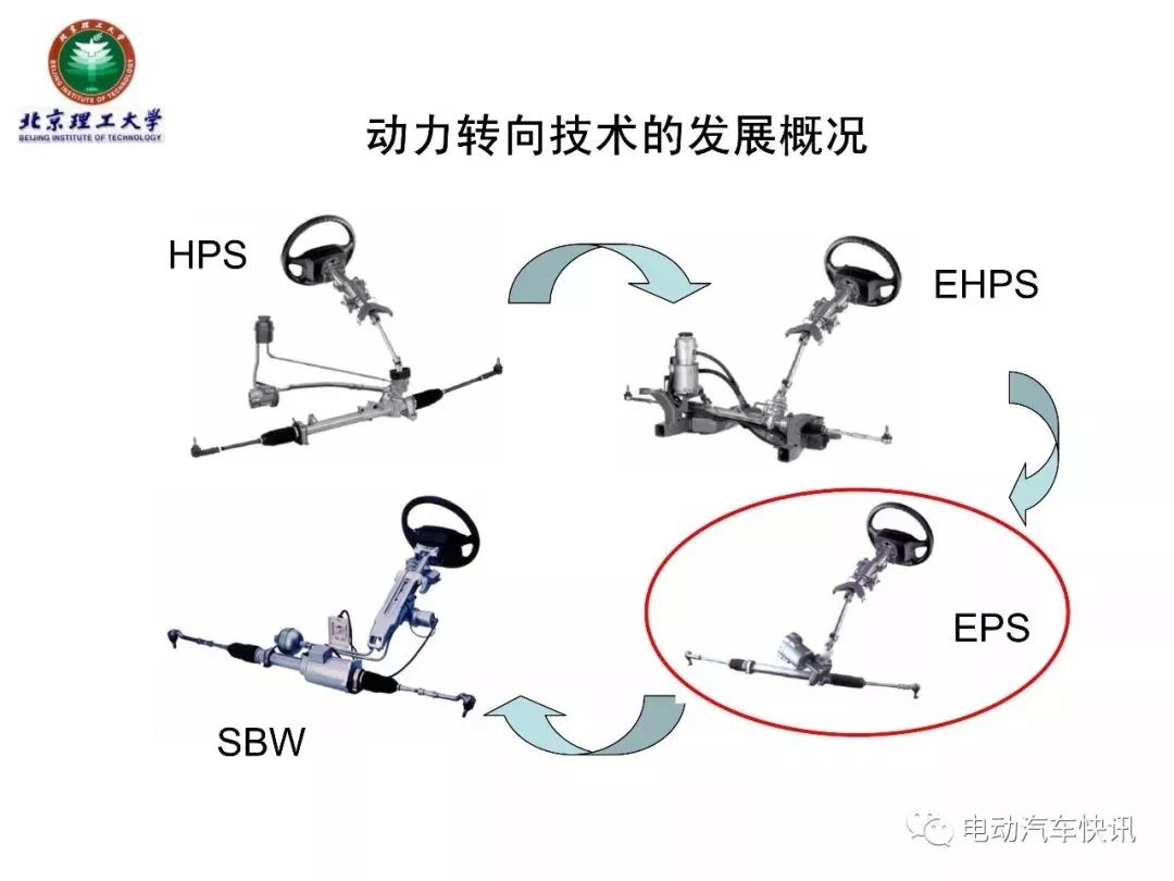 电动助力转向eps技术详解70页ppt
