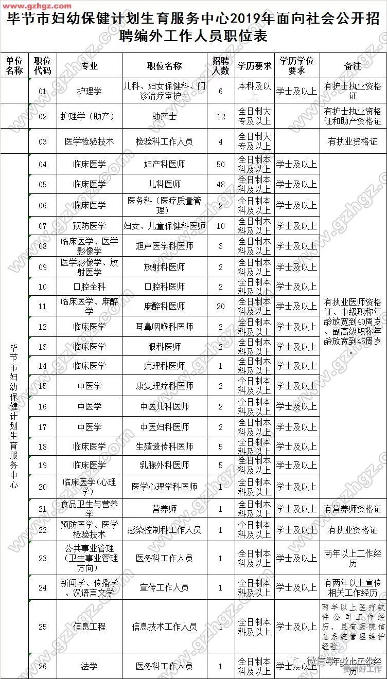 毕节市人口网_图说中国 国内新闻