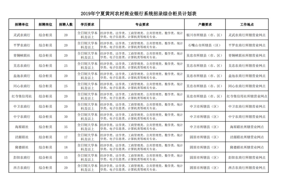 宁夏人口表_宁夏回族人口分布(2)