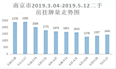 南京人口管理_南京人口管理干部学院学报(2)