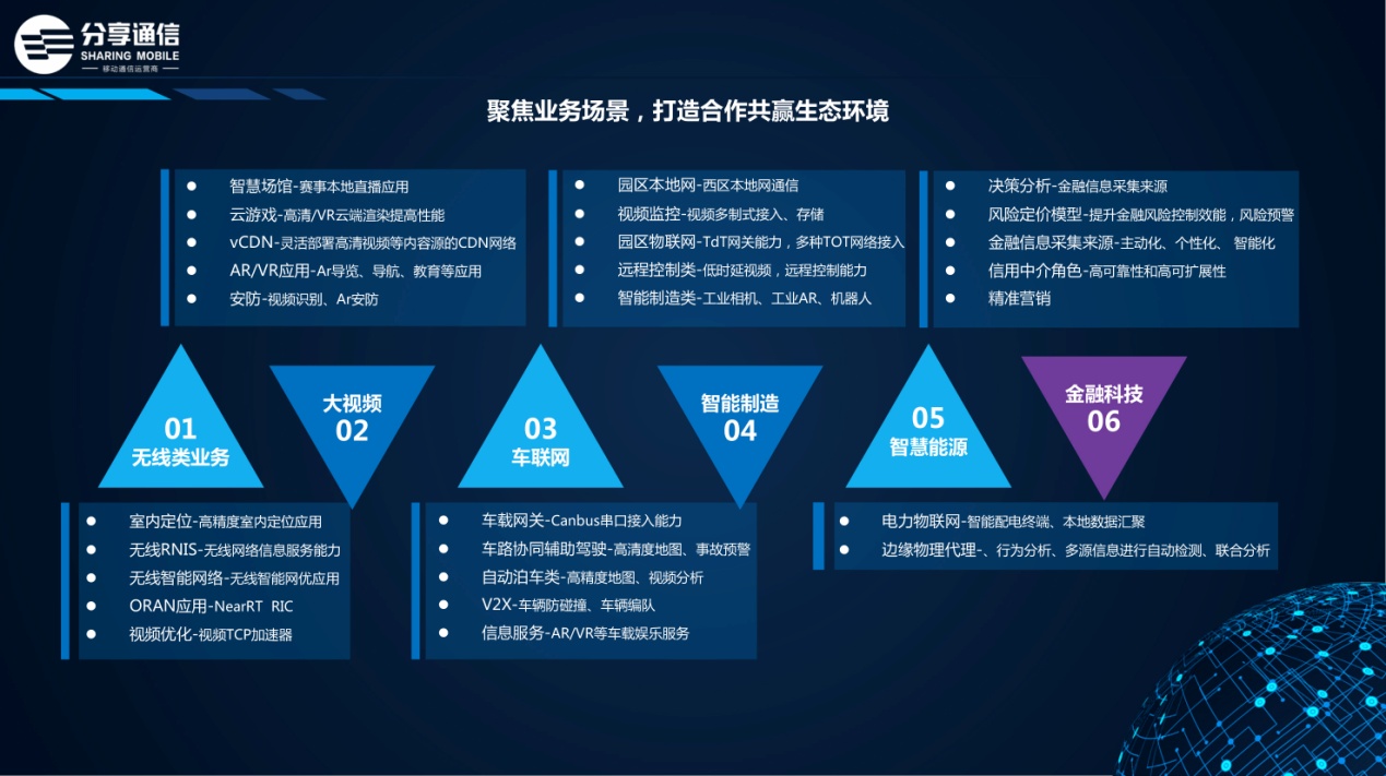 《分享通信蒋志祥:混合计算赋能金融科技》