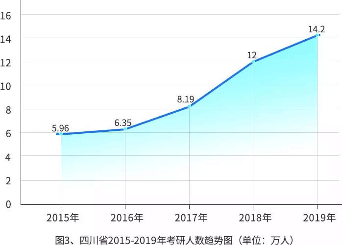 考研热与GDP的关系_考研大军首次突破300万 提升就业和从业核心竞争力成主因