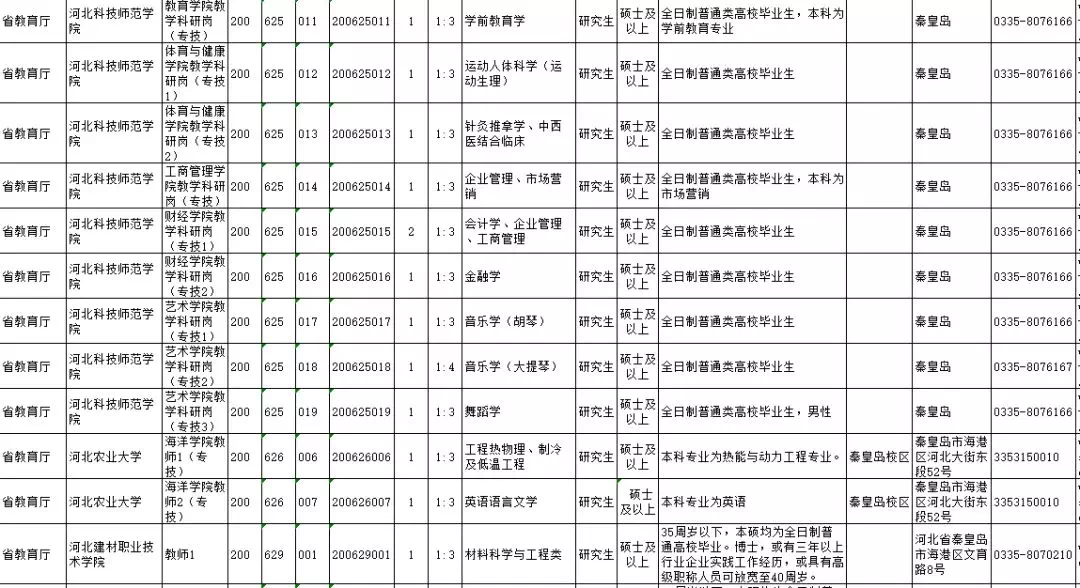 河北省直事业单位招聘_省直事业单位2020年公开招聘1218人公告 河北省