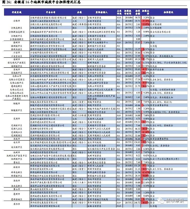 哈州和安徽gdp对比_安徽省各地市州近三年来GDP增速情况对比(3)