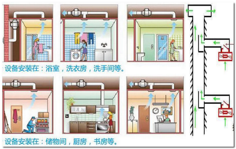 风道占地儿,装修时能否改动?管道井和下水管④小篇大道.系列谈