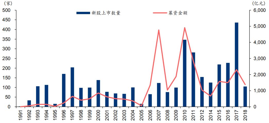 昆明近几年gdp折线图_中部崛起 规划出炉十年,六省成绩如何