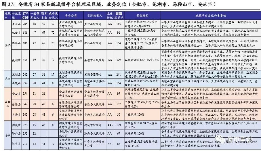 哈州和安徽gdp对比_安徽省各地市州近三年来GDP增速情况对比(3)