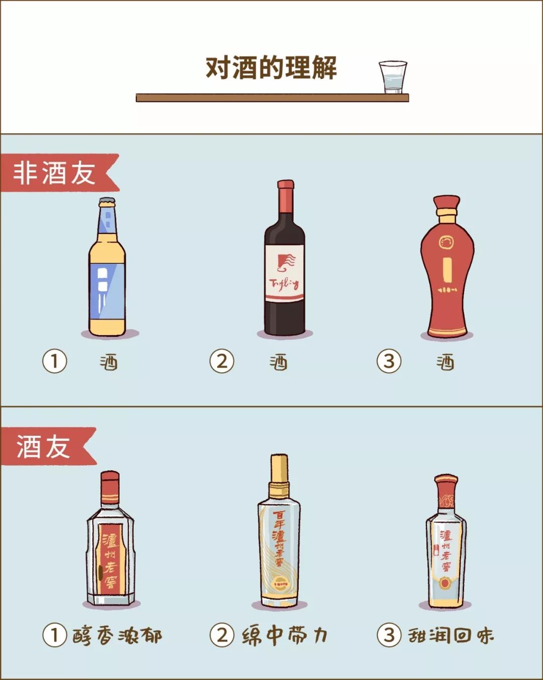 喝酒的人vs不喝酒的人