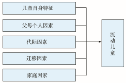 人口迁移框架_人口迁移框架结构