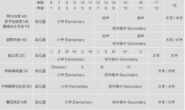两年制只有undergraduateprograms:技校,无本科,本科毕业证大全di初中生广播稿200字学位图片