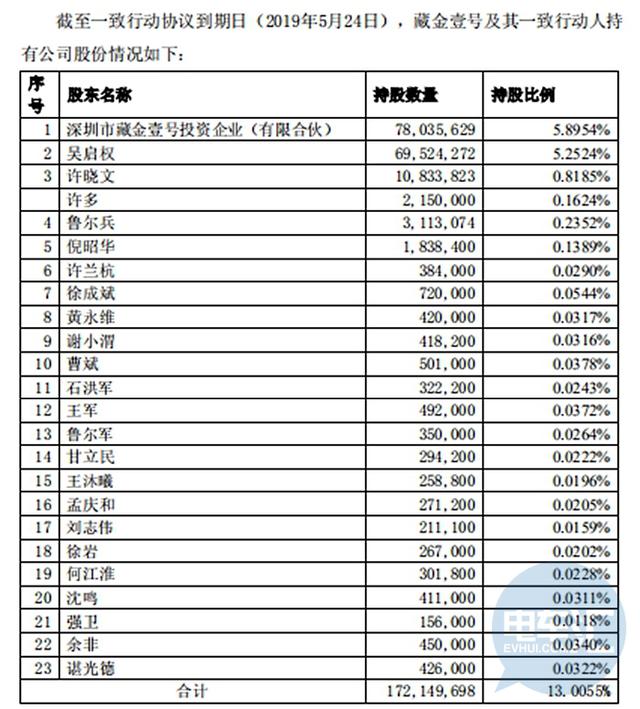 董明珠操刀重启银隆钛格力入股长园集团战略窥探