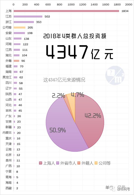 上海有房产人口百分比_世界人口百分比数据图