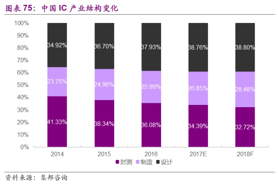 中国芯片企业最新财报分析 cec8c0aeb4334ede9bd7a7c4713050d8.jpeg