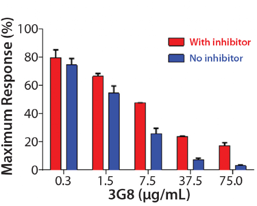 GDP岩藻糖价格_GDP β L 岩藻糖双 三乙胺 盐