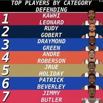 现役球员排名_湖人现役球员图片