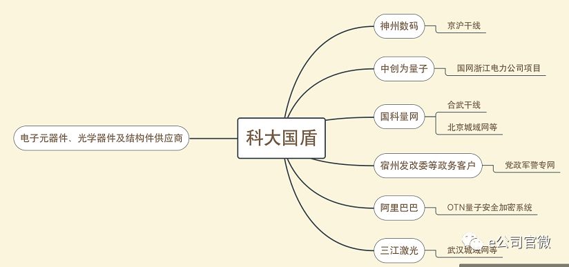 中科大物理系gdp是谁_北大物理系和中科大物理系哪个好