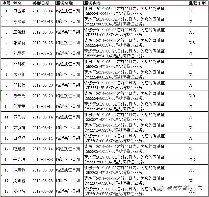 临近换证驾驶人名单