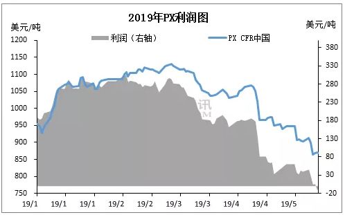 大连恒力石化投产gdp增加多少_一场豪赌盛宴 恒力石化 荣盛石化 恒逸石化,谁是最大赢家