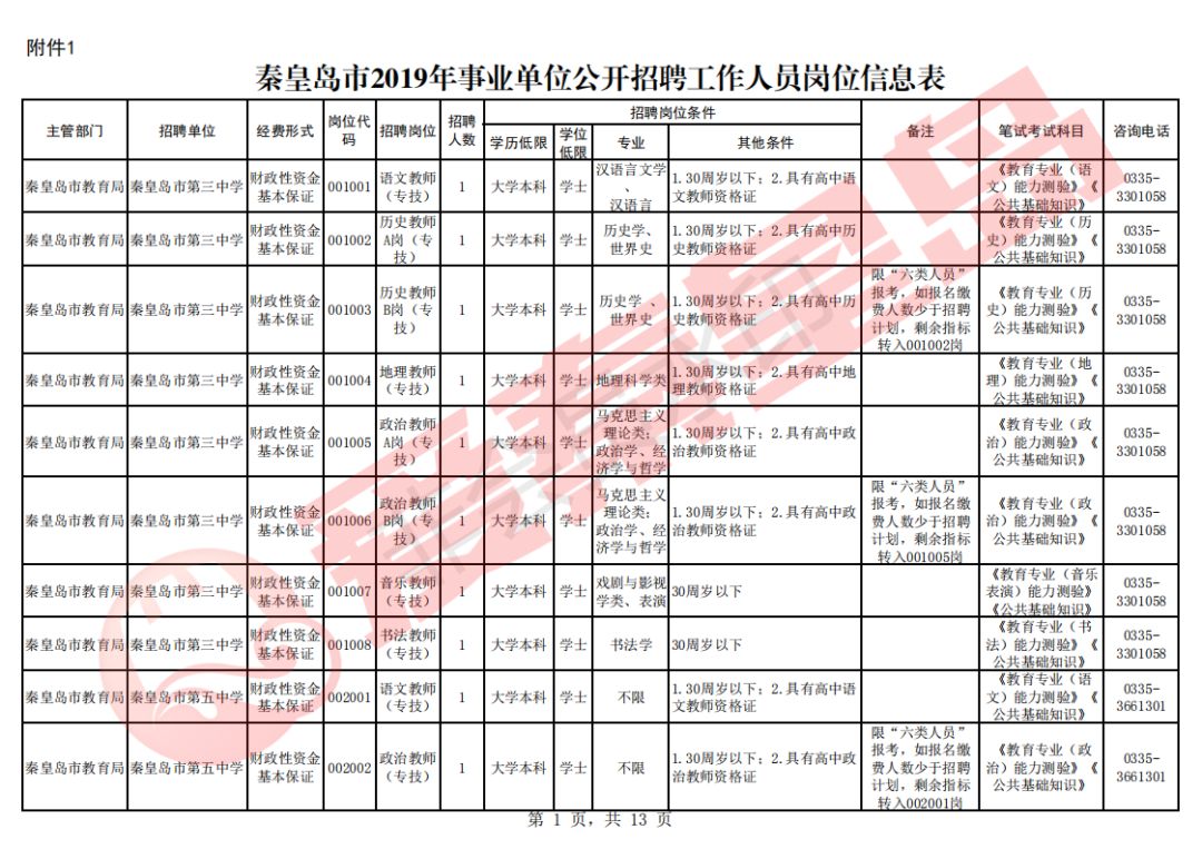 秦皇岛2019年多少人口_秦皇岛人口热力图