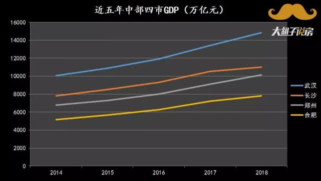 长沙gdp会超过南京吗_无锡长沙宣布GDP超1万亿,中国万亿GDP城市达14个